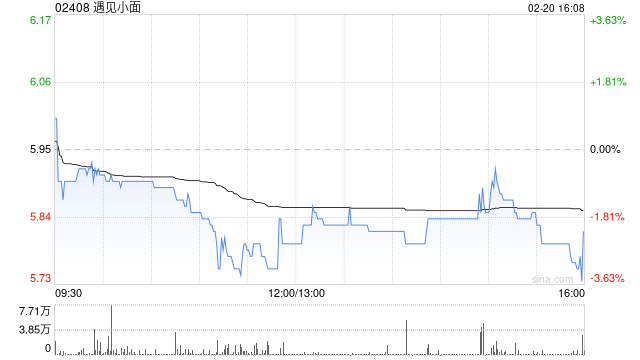 遇见小面于2月20日斥资320.8万港元回购54.75万股  第1张