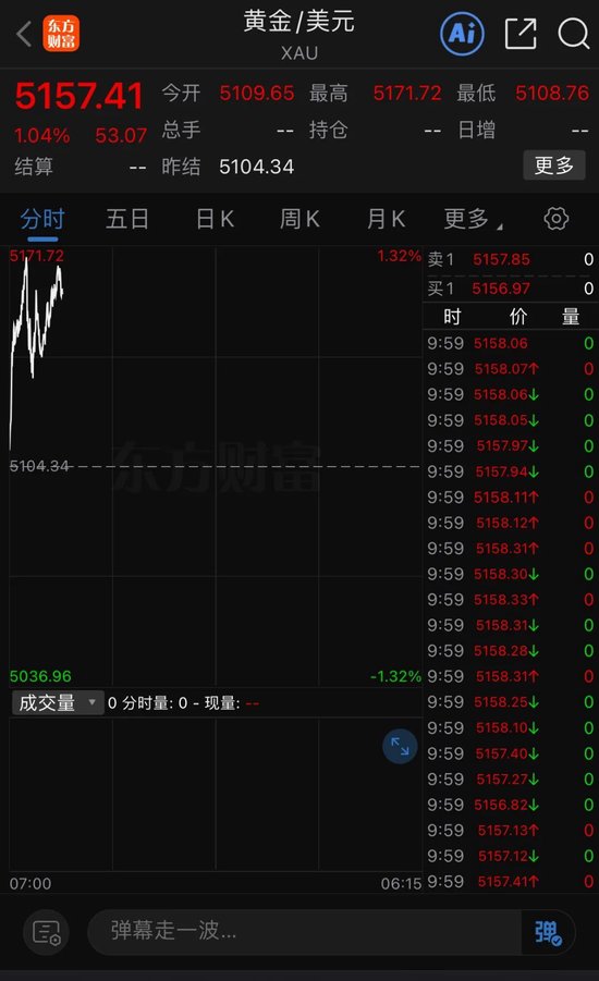 港股，全线暴涨！A50直线拉升！  第3张