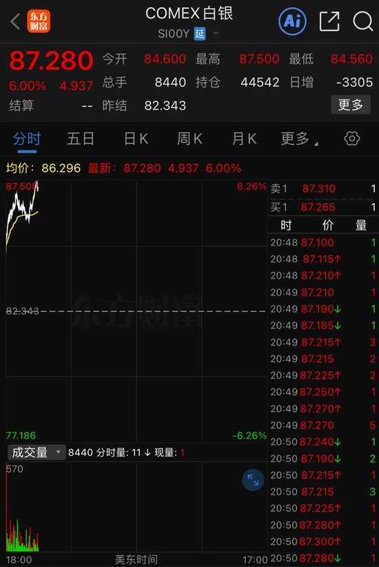 港股，全线暴涨！A50直线拉升！  第4张