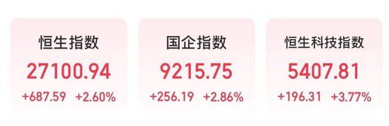 港股躁动！千亿市值龙头，大涨17%！  第1张