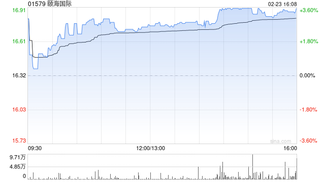 瑞银：升颐海国际目标价至18.2港元 重申“买入”评级  第1张
