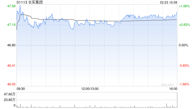 星展:料楼市已见底有利长实集团卖楼 升目标价至51.6港元 评级“买入” 第1张 星展:料楼市已见底有利长实集团卖楼 升目标价至51.6港元 评级“买入” 第1张