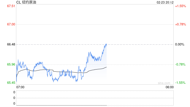 【春节节后总结】宏观：多重叙事定价，贵金属偏强走势  第2张