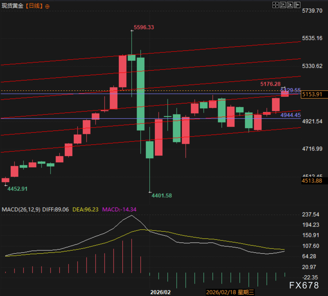 关税炮火与地缘硝烟双重加持 黄金续张创近期新高 第2张 关税炮火与地缘硝烟双重加持 黄金续张创近期新高 第2张