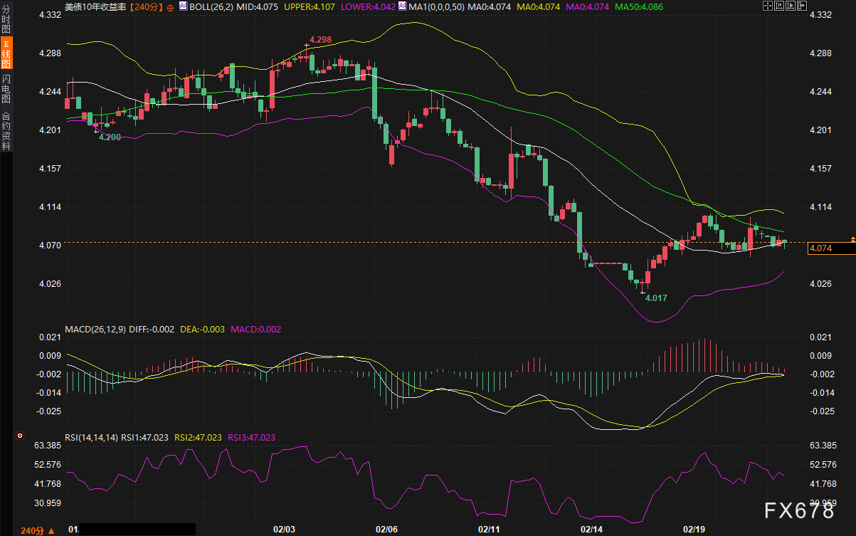 黄金冲破5150后停在5176，美债这个信号决定还能不能涨  第2张