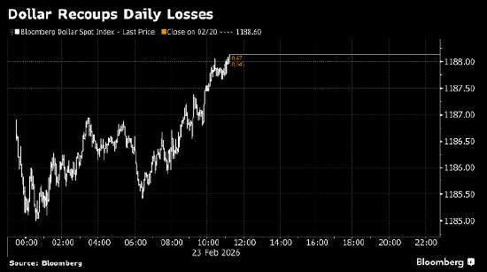 美国股指期货走低 贸易不确定性笼罩市场  第1张