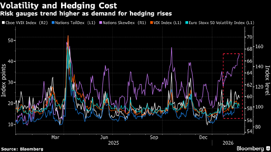 欧洲股市因关税不确定性再现而下跌 诺和诺德股价重挫 第1张 欧洲股市因关税不确定性再现而下跌 诺和诺德股价重挫 第1张