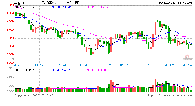 原料端支撑强，聚酯链补涨有分化  第2张