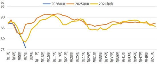 原料端支撑强，聚酯链补涨有分化  第3张