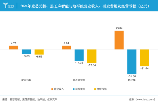 地平线霸榜的市场，跑出了一匹黑马——爱芯元智在短短数年内跻身国产基础ADASSoC出货量前列  第4张