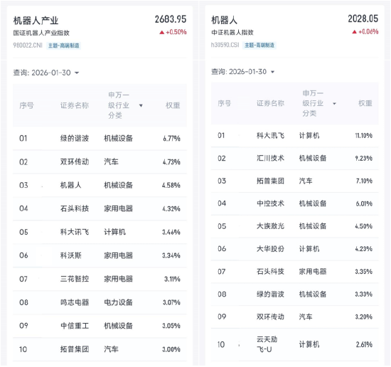 人形机器人春晚技惊四座,机器人ETF易方达(159530)等产品被连夜“翻牌” 第2张 人形机器人春晚技惊四座,机器人ETF易方达(159530)等产品被连夜“翻牌” 第2张