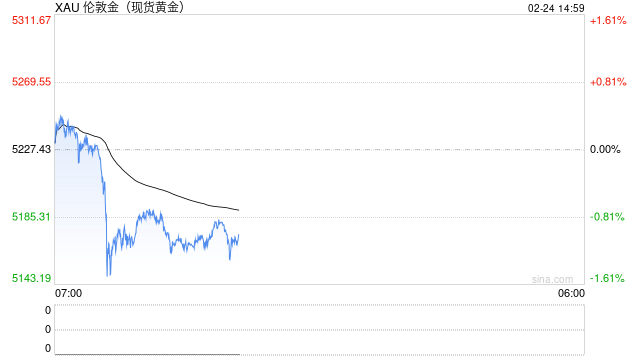 美联储鹰派暴击!金价跌逾1%,地缘局势能否拯救多头? 第1张 美联储鹰派暴击!金价跌逾1%,地缘局势能否拯救多头? 第1张