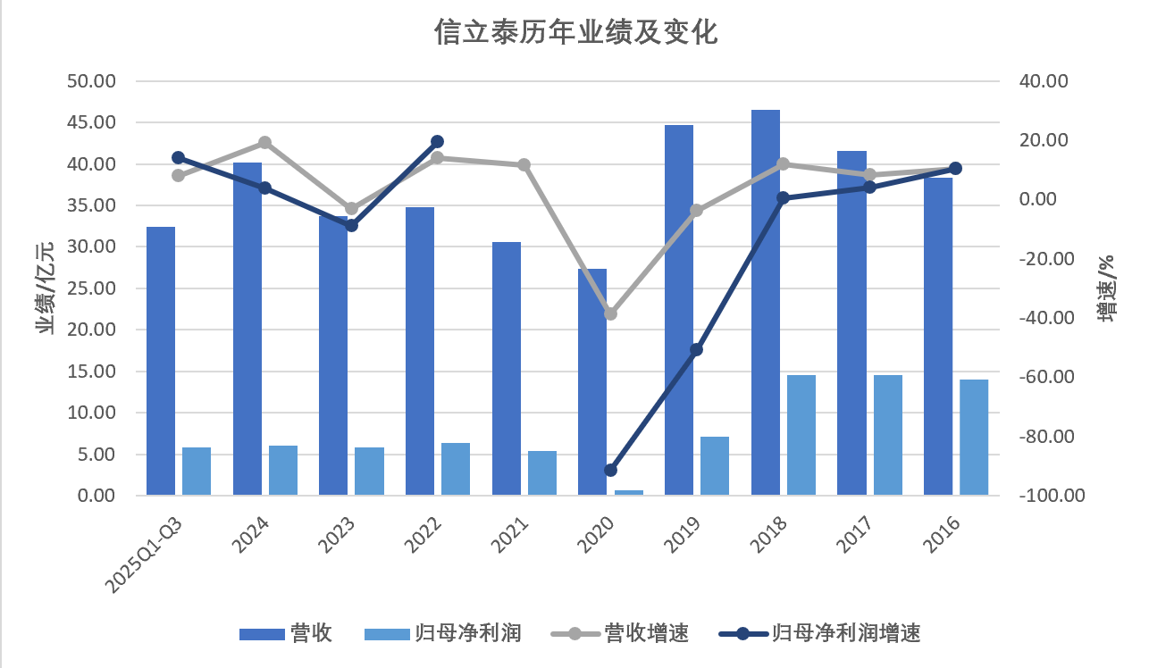 走出集采阵痛后信立泰赴港IPO  第1张