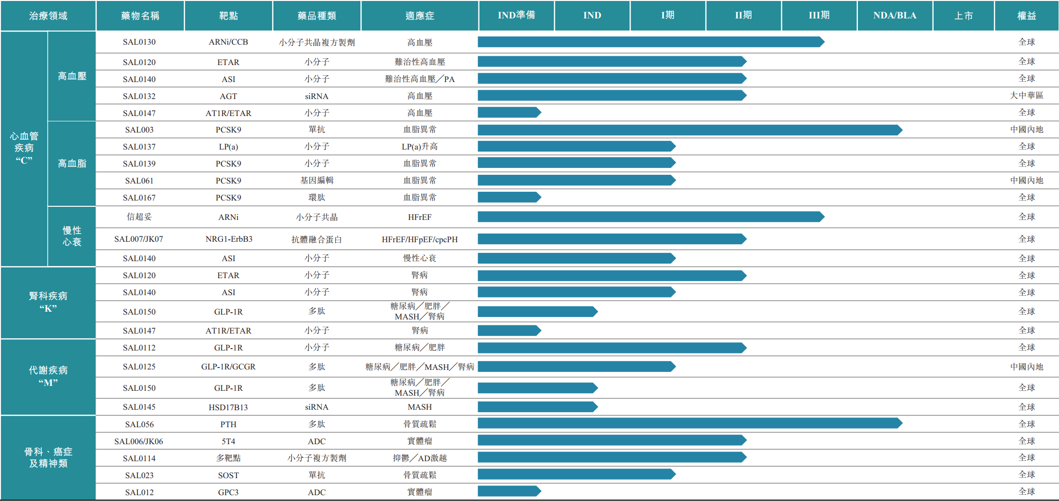 走出集采阵痛后信立泰赴港IPO  第5张