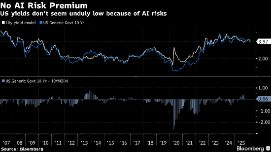 宏观看客:AI颠覆论是个有趣谈资 但系统性风险在别处 第2张 宏观看客:AI颠覆论是个有趣谈资 但系统性风险在别处 第2张