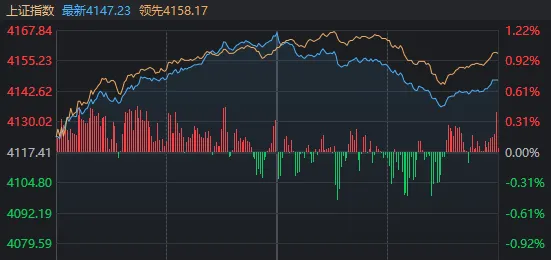 连续两日超百股涨停！明天，A股的节奏很关键  第3张