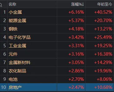 连续两日超百股涨停！明天，A股的节奏很关键  第5张