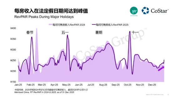 当年轻人主导春节,反向过年带飞酒店业 第6张 当年轻人主导春节,反向过年带飞酒店业 第6张