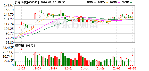 长光华芯：公司持续关注新应用带来的市场机遇  第1张
