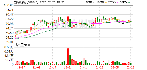 安联锐视:公司所投资的机器人公司当前各项业务均在正常推进中 第1张 安联锐视:公司所投资的机器人公司当前各项业务均在正常推进中 第1张