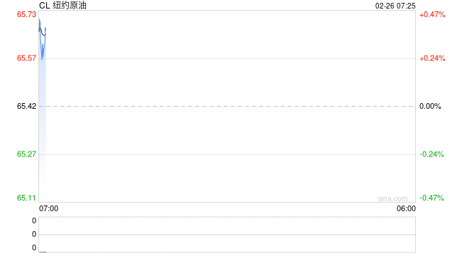 地缘局势与商品周期共振 国际油价中期有望延续强势 第2张 地缘局势与商品周期共振 国际油价中期有望延续强势 第2张