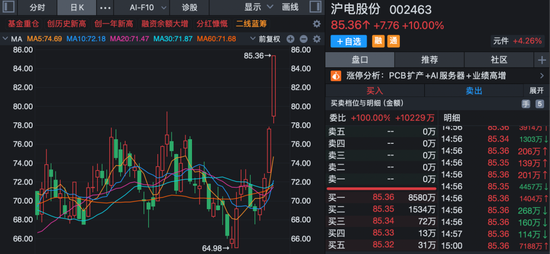 301175，午后快速“20cm”封板！A股新风口，大资金连续14天净流入！  第2张