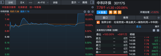301175，午后快速“20cm”封板！A股新风口，大资金连续14天净流入！  第4张