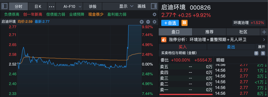 301175，午后快速“20cm”封板！A股新风口，大资金连续14天净流入！  第5张
