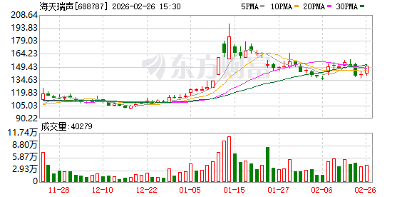 海天瑞声：公司逐步构建起了在行业内的竞争壁垒  第1张