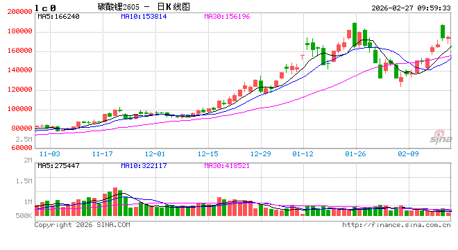 大涨超11%后显著回落!津巴布韦“暂停锂矿出口”影响有多大,碳酸锂后续怎么走? 第2张 大涨超11%后显著回落!津巴布韦“暂停锂矿出口”影响有多大,碳酸锂后续怎么走? 第2张