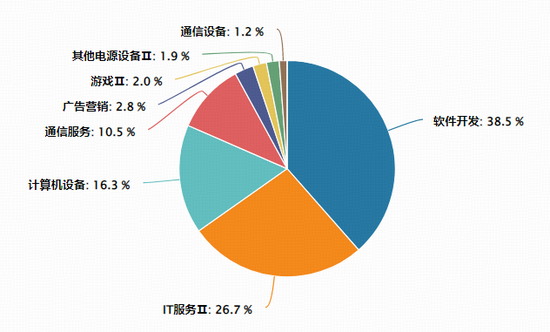 华为云CodeArts重磅上线!算力价格20年首次反转,Token五年暴增400倍!大数据ETF(516700)拉升1.2% 第3张 华为云CodeArts重磅上线!算力价格20年首次反转,Token五年暴增400倍!大数据ETF(516700)拉升1.2% 第3张