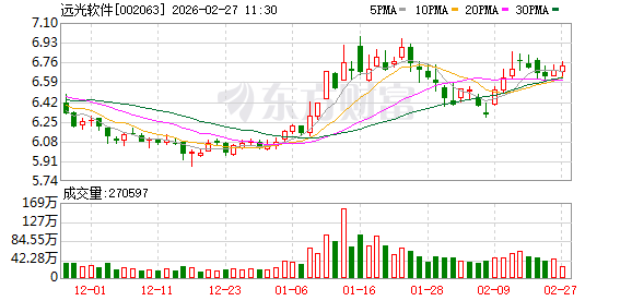 远光软件：目前公司主要接入或适配了智谱、阿里千问、DeepSeek、盘古等大模型  第1张