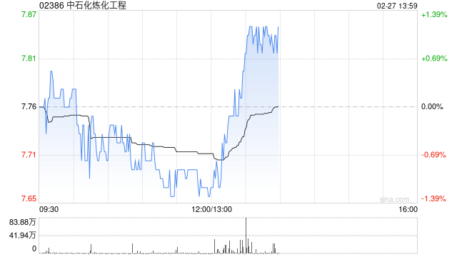 光大证券：维持对中石化炼化工程“买入”评级 25年新签合同额稳步提升  第1张