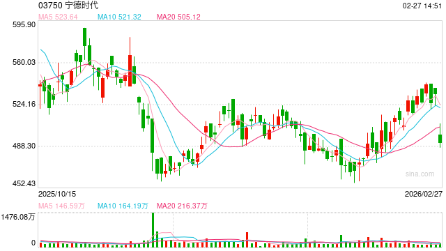 美银重申宁德时代买入评级:当市场还在讨论锂价,聪明钱已经在给平台定价 第1张 美银重申宁德时代买入评级:当市场还在讨论锂价,聪明钱已经在给平台定价 第1张
