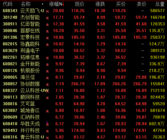 电力股大涨！001896，斩获7连板  第2张