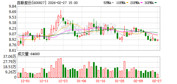 百联股份：公司始终将提升经营质量作为市值管理的核心  第1张