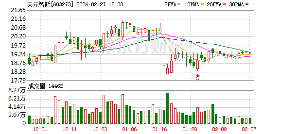 天元智能：截至2026年2月10日公司股东户数为16777户  第1张