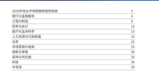 保险人各大岗位薪资水平公布 你达标了吗？  第2张