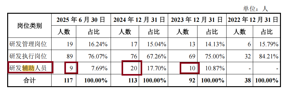 臻宝科技IPO：“踩线”满足科创属性 研发人员大幅增长但与新增研发项目及专利数量不匹配  第3张