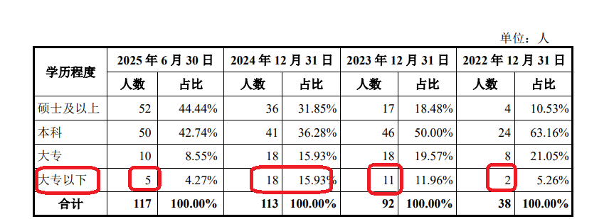 臻宝科技IPO：“踩线”满足科创属性 研发人员大幅增长但与新增研发项目及专利数量不匹配  第4张