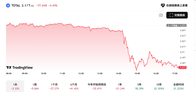 战火全开！44分钟蒸发4800亿！美以伊冲突，彻底引爆！市场在担心什么？  第1张