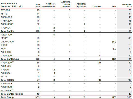 两大航司,业绩冰火两重天! 第3张 两大航司,业绩冰火两重天! 第3张