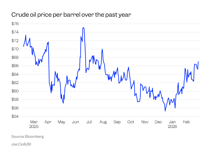 美伊冲突火速升级引爆担忧,哪些市场受益、哪些遭拖累?一文读懂 第3张 美伊冲突火速升级引爆担忧,哪些市场受益、哪些遭拖累?一文读懂 第3张