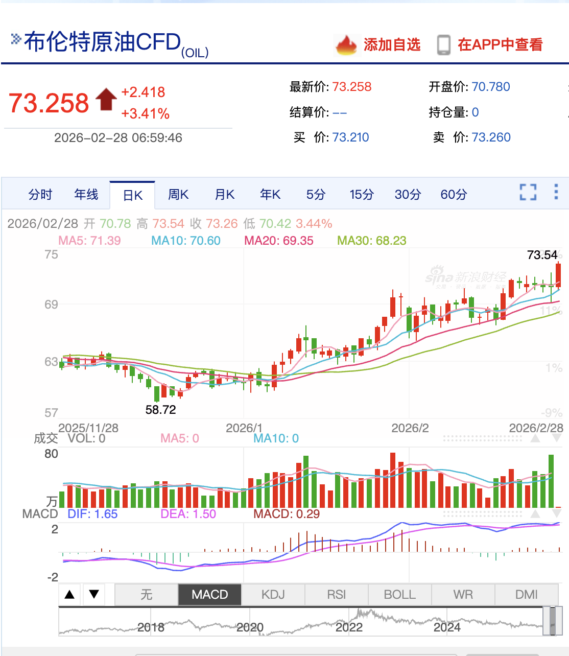 中东局势升级,油价金价何去何从? 第1张 中东局势升级,油价金价何去何从? 第1张