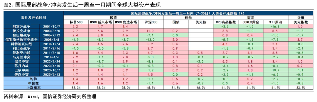 中东局势升级,油价金价何去何从? 第2张 中东局势升级,油价金价何去何从? 第2张