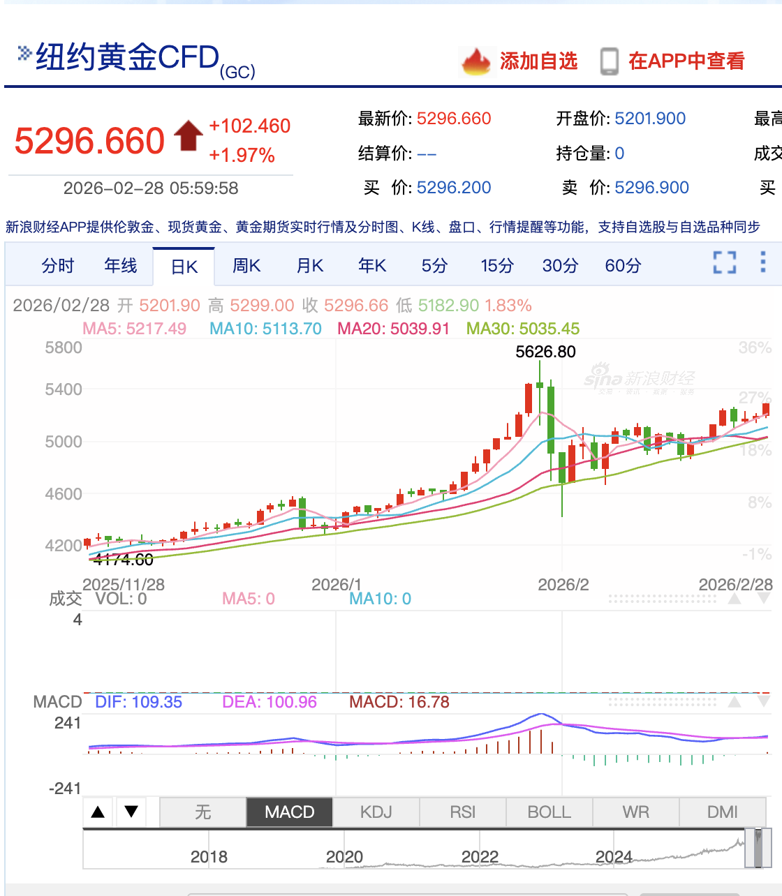 中东局势升级,油价金价何去何从? 第3张 中东局势升级,油价金价何去何从? 第3张