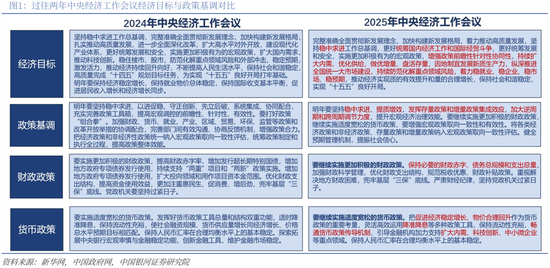 中国银河策略：两会前瞻，政策延续及新的变化  第3张