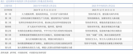 中国银河策略：两会前瞻，政策延续及新的变化  第4张