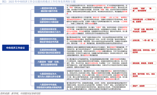 中国银河策略：两会前瞻，政策延续及新的变化  第5张