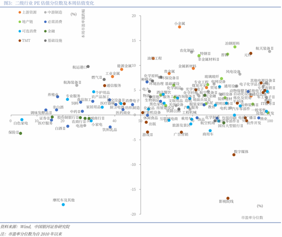 中国银河策略：两会前瞻，政策延续及新的变化  第6张